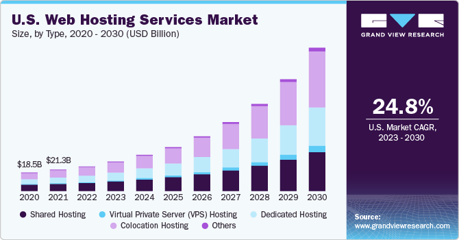 Low Rate Web Hosting Services 2025