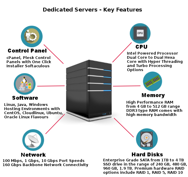 Dedicated Server Features